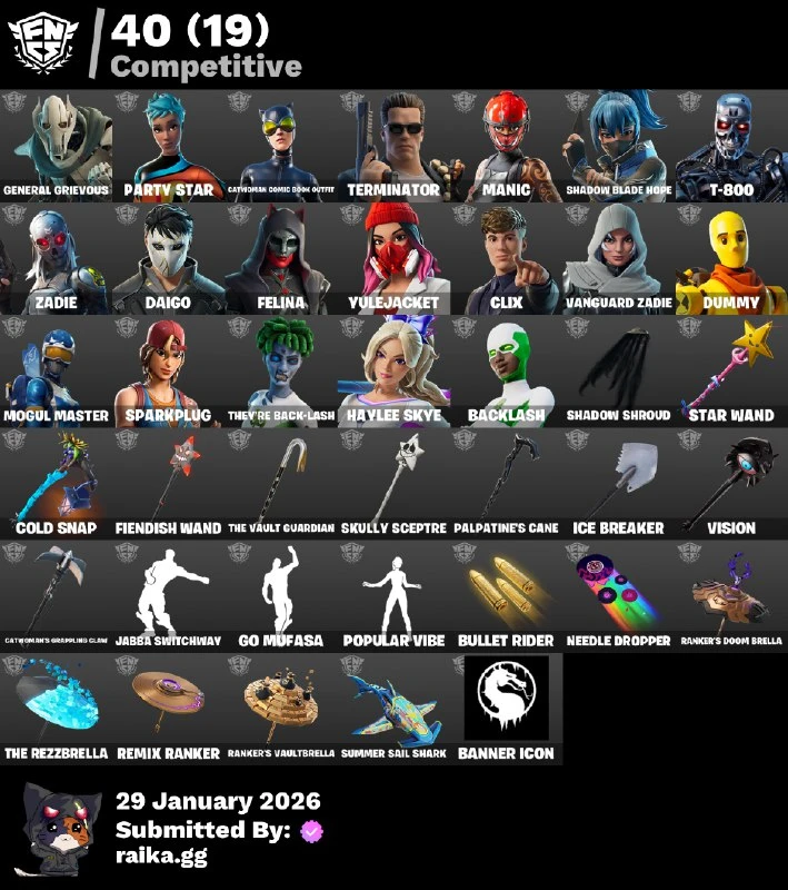 14/14 events Sweatyy 100 pr overall