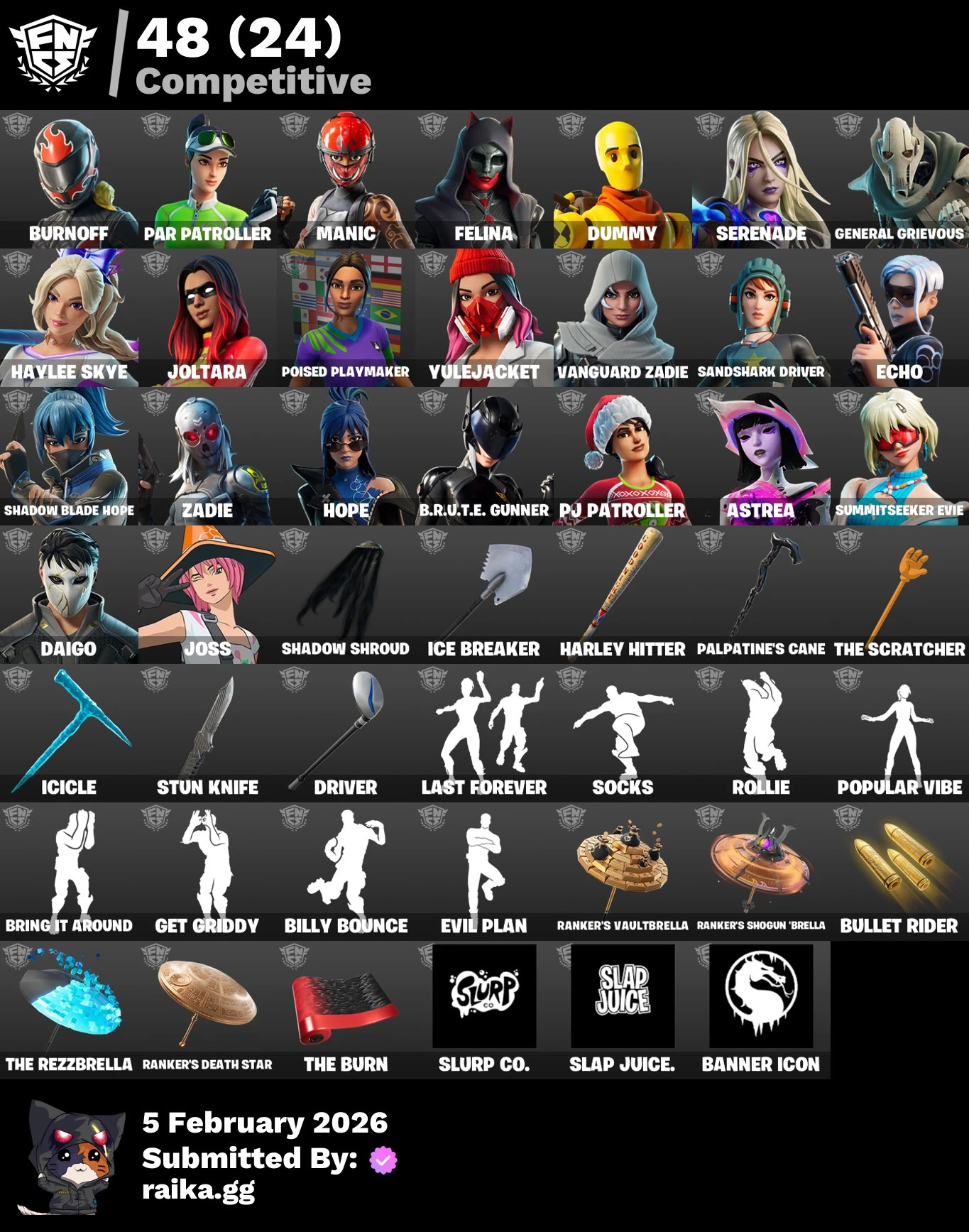 14/14 events LAST MATCH 33  days ago